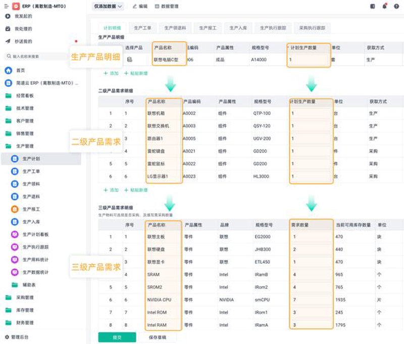 系统集成：连接未来的桥梁